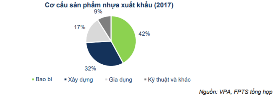 Cơ cấu bao bì nhựa xuất khẩu năm 2017