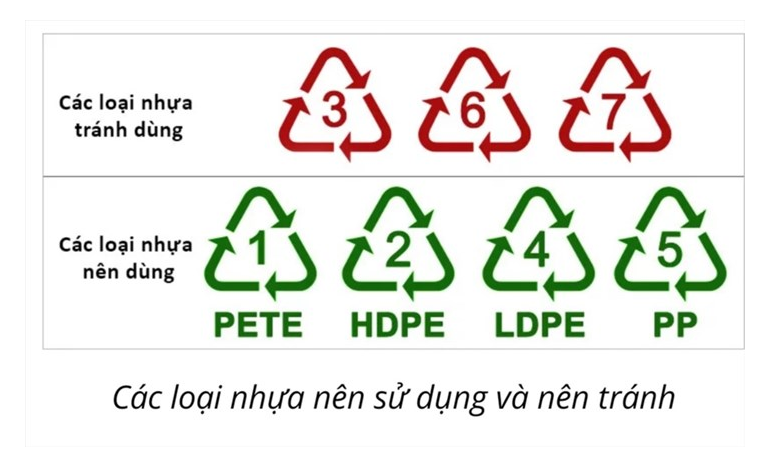 cac-loai-nhua-nen-dung-va-ne-tranh Các loại nhựa nên dùng như PETE, HDPE, LDPE, PP.