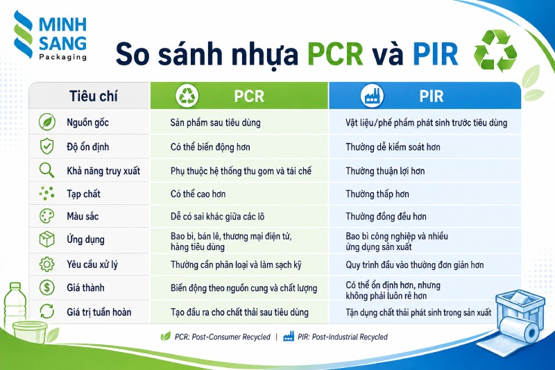 So sánh nhựa PCR và PIR