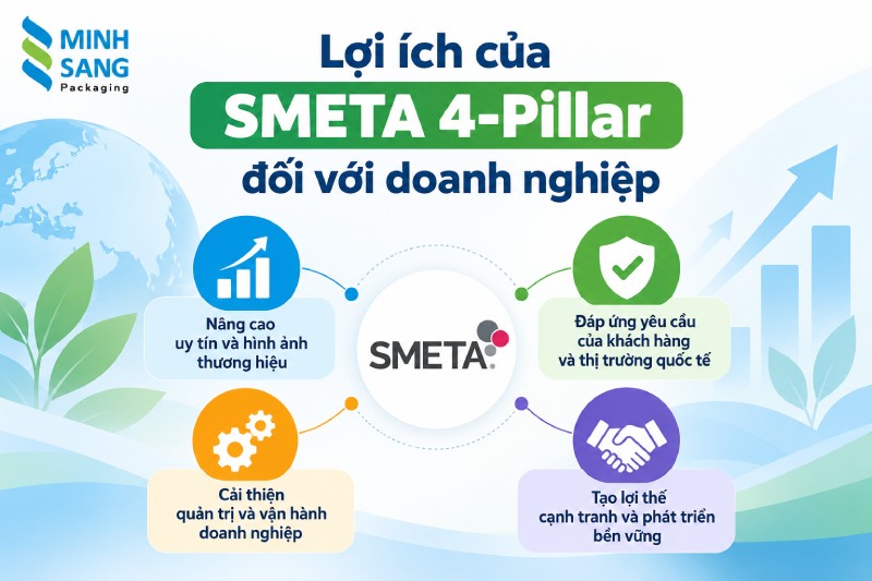 Lợi ích của SMETA 4-Pillar đối với doanh nghiệp